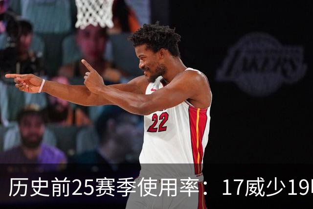 历史前25赛季使用率：17威少19哈登23字母占据前三 东契奇上榜6次